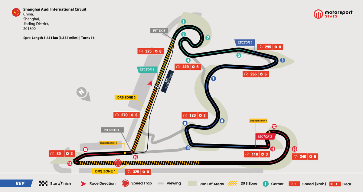Chinese Gp