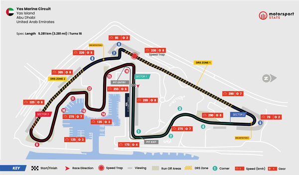 GP d'Abu Dhabi