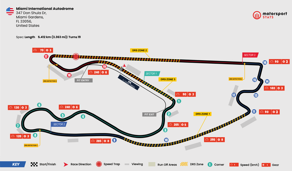 Miami GP