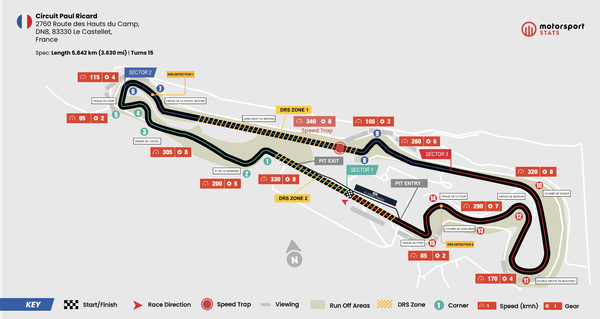Circuit Paul Ricard