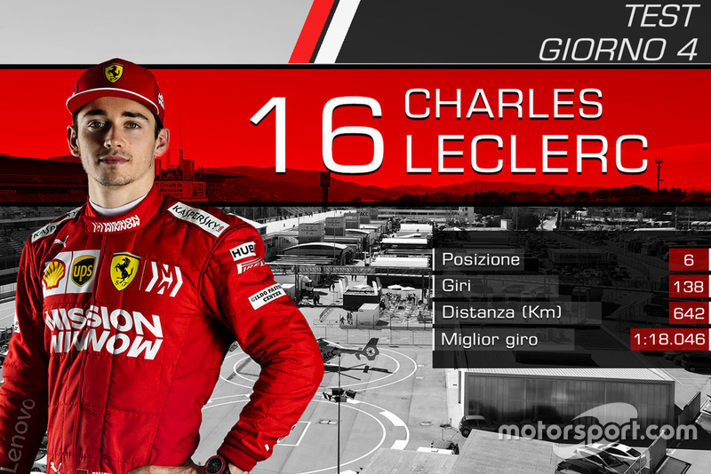 Giorno 4: Charles Leclerc, Ferrari