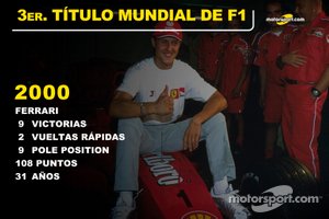 Michael Schumacher, Ferrari Título Mundial 2000