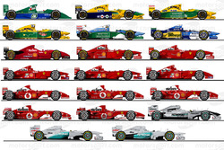 Toutes les F1 pilotées par Michael Schumacher