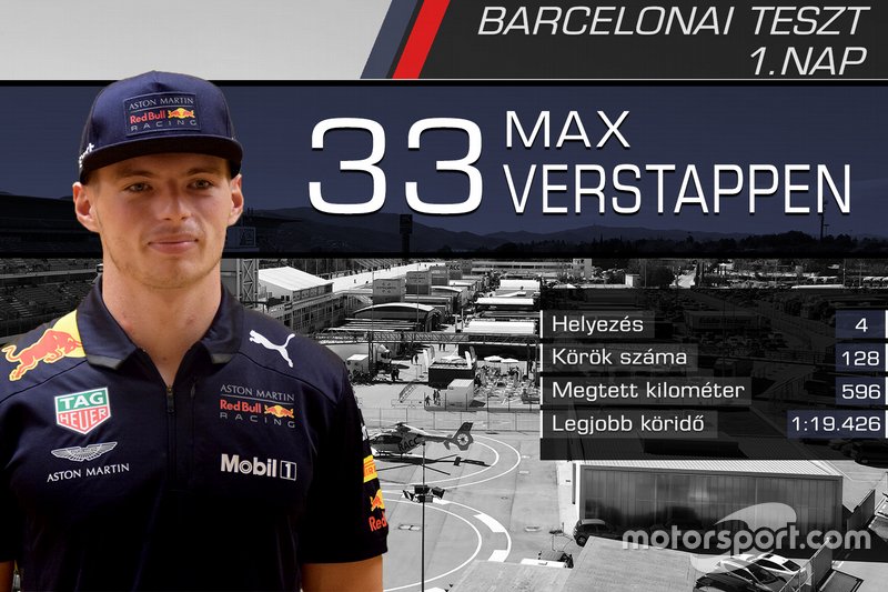 Max Verstappen, Red Bull Racing