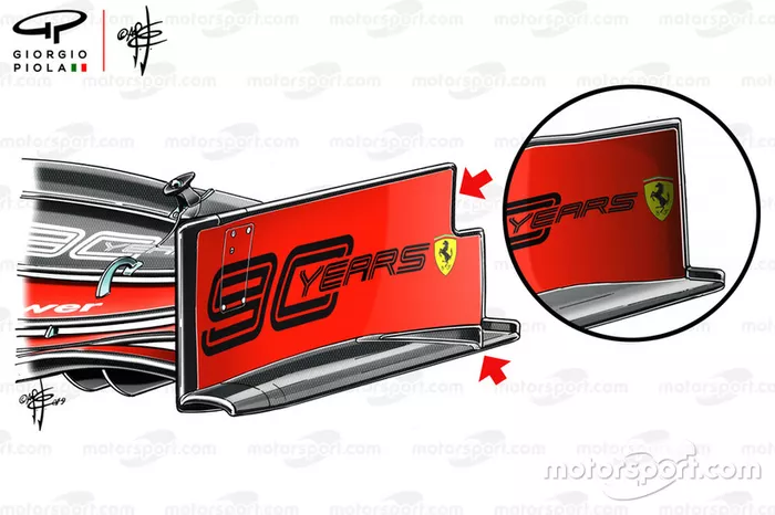 Comparação com a asa dianteira da Ferrari SF90