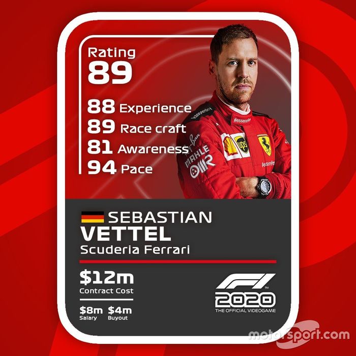Cartas del F1 2020: Sebastian Vettel