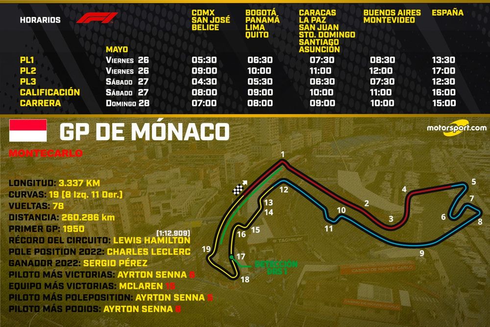 Horarios para el GP de Mónaco F1 2023