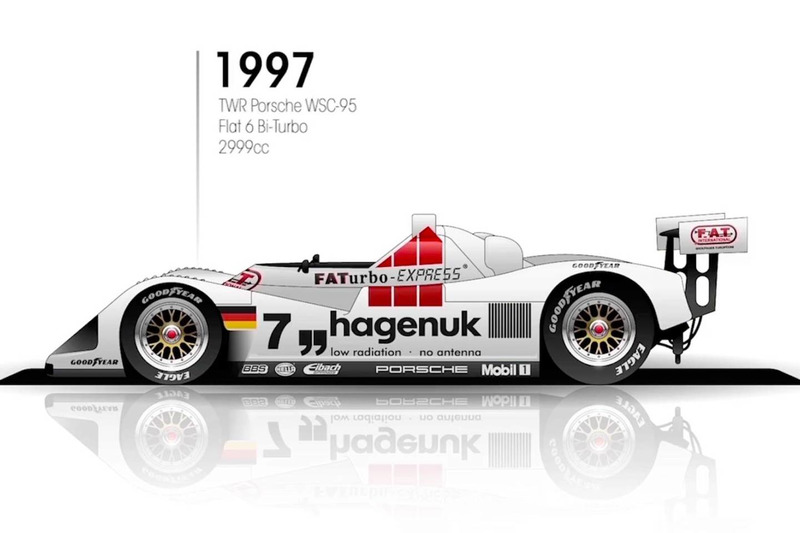 1997: TWR-Porsche WSC-95