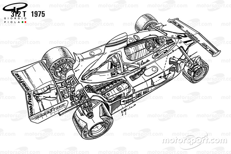 Ferrari 312T 1975, panoramica dettagliata