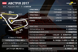 Розклад гоночного вікенду Гран Прі Австрії 2017 року