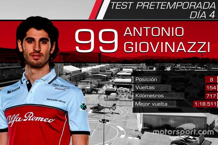Antonio Giovinazzi, Alfa Romeo Racing