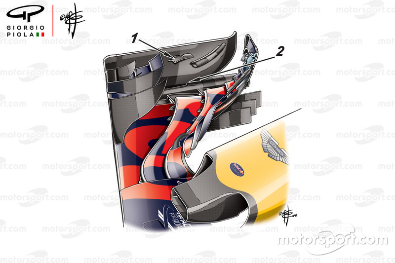 Переднее крыло Red Bull RB14