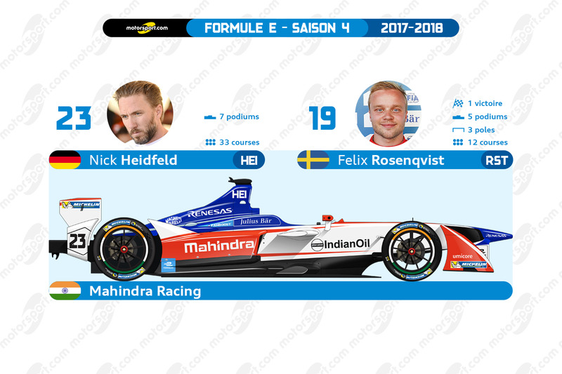 Mahindra racing