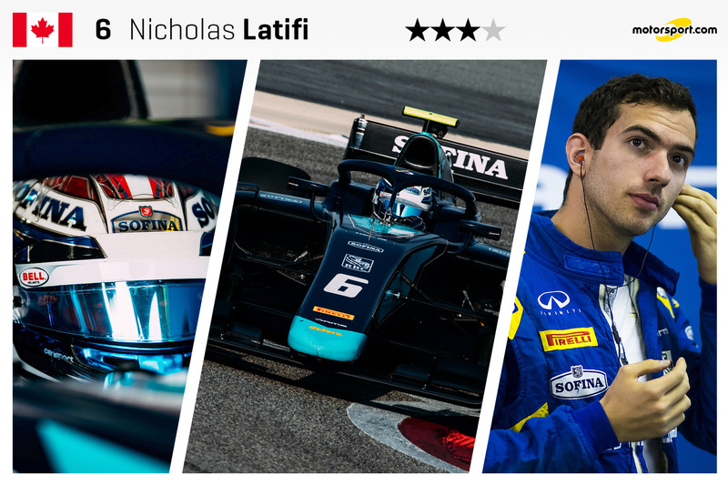 Nicholas Latifi - 22 ans