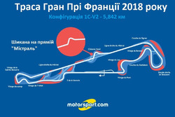 Конфігурація траси в Поль Рікар для Гран Прі Франції 2018 року