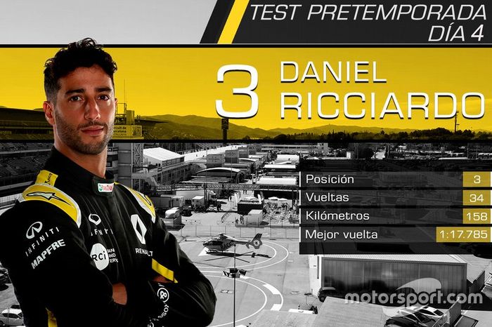 Daniel Ricciardo, Renault F1 Team