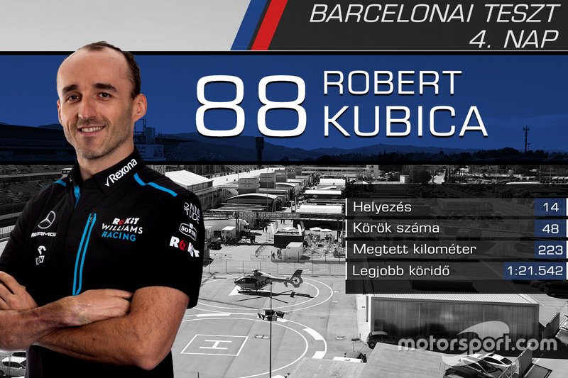 Robert Kubica, RoKit Williams Racing