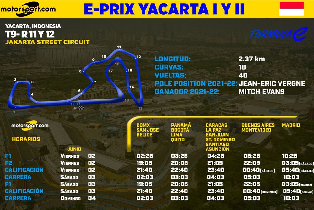 Horarios para el E-prix de Yacarta Fórmula E 2023