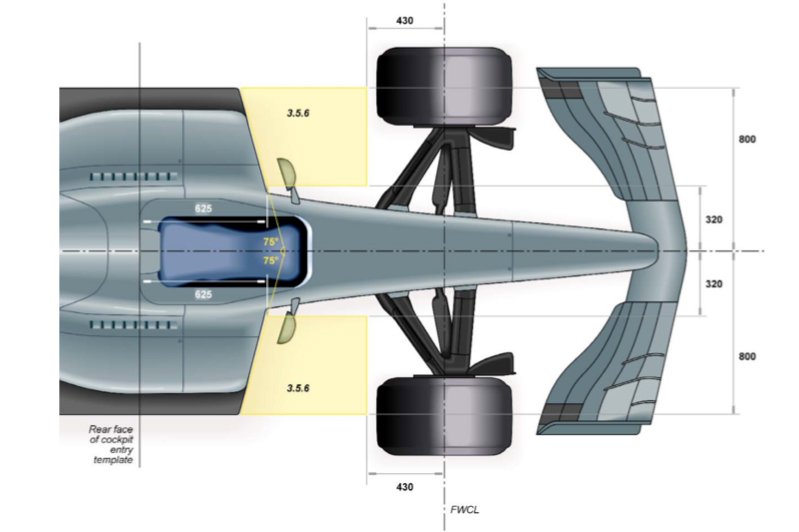 2019 F1 Kuralları