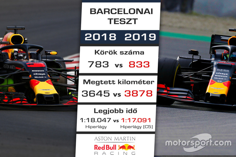 Red Bull Racing