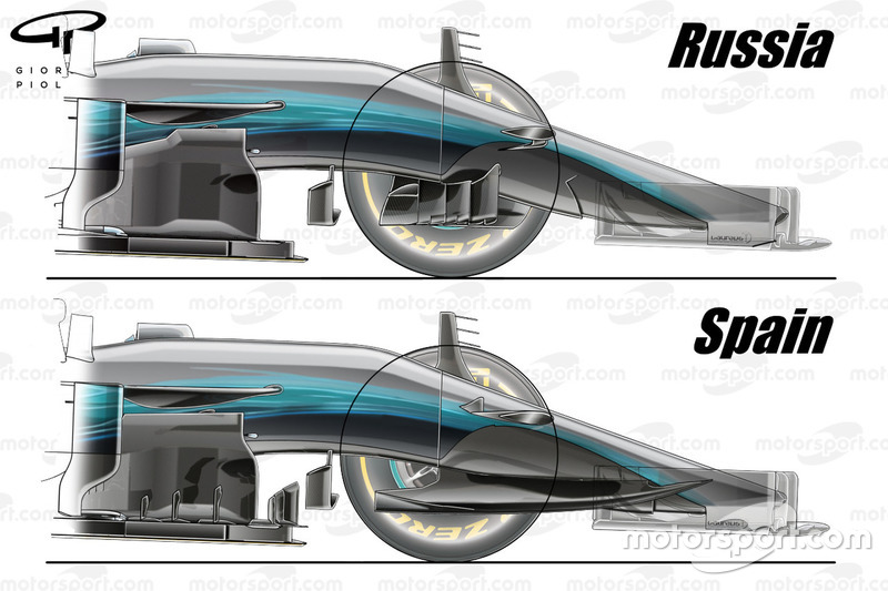 Comparaison du nez de la Mercedes W08 en Russie et en Espagne