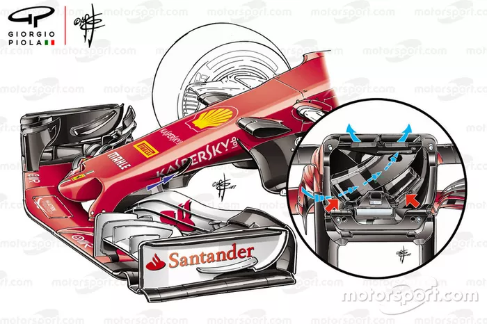 S-duct del Ferrari SF70H
