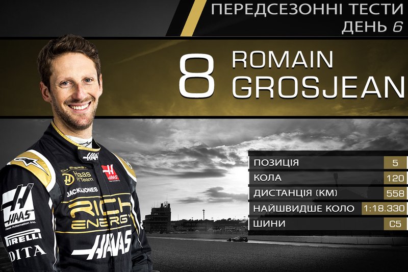 5. Ромен Грожан