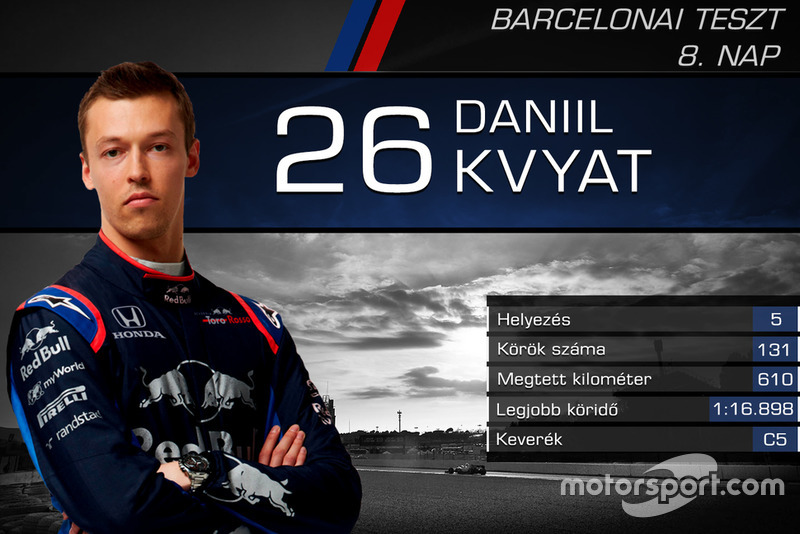 Daniil Kvyat, Toro Rosso