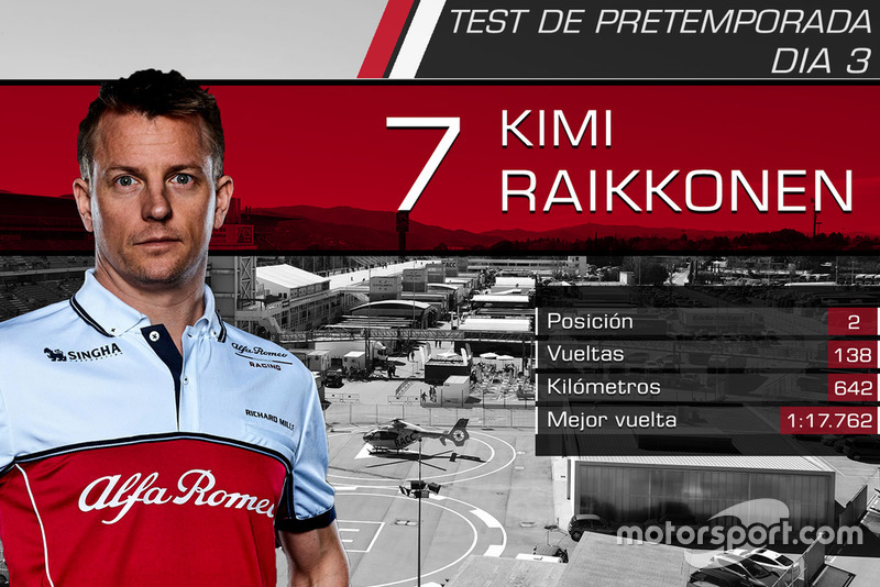 Kimi Raikkonen, Alfa Romeo Racing