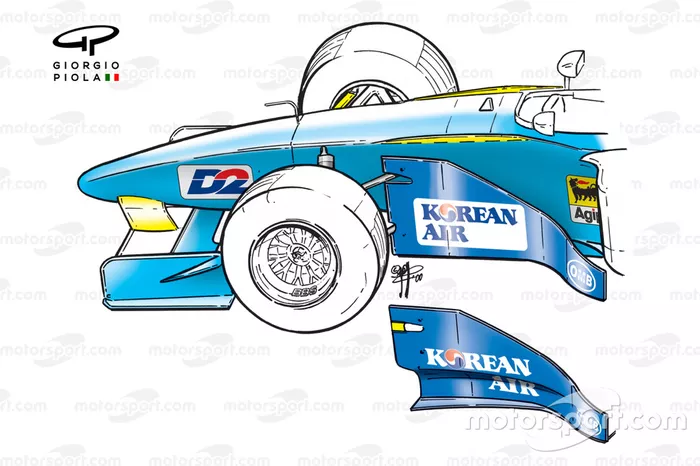 Benetton B200 de 2000: Desenvolvimento do bargeboard