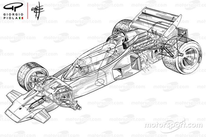 Lotus 72C 1970 detailed overview