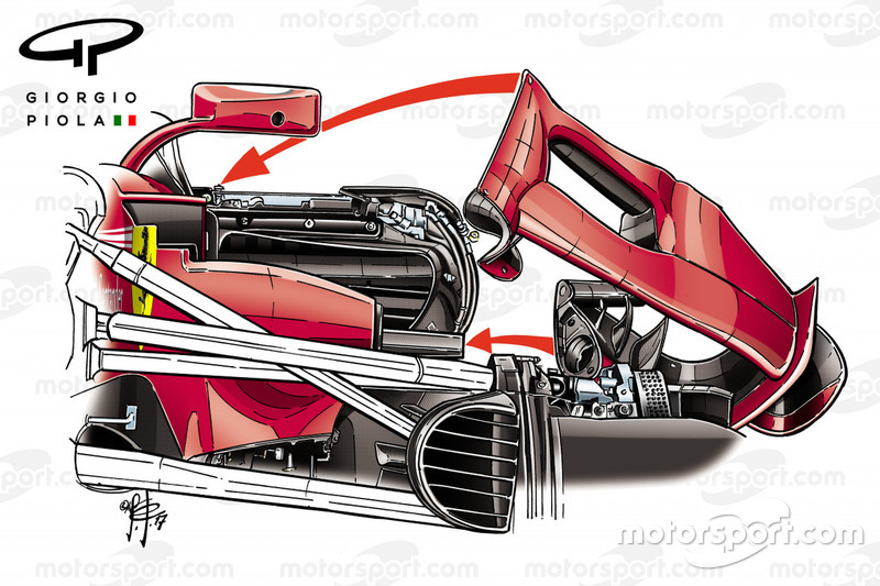 Ferrari SF70H, la pancia