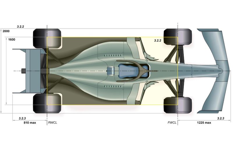 2019 F1 Kuralları