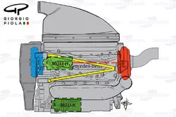 Mercedes engine layout, side view