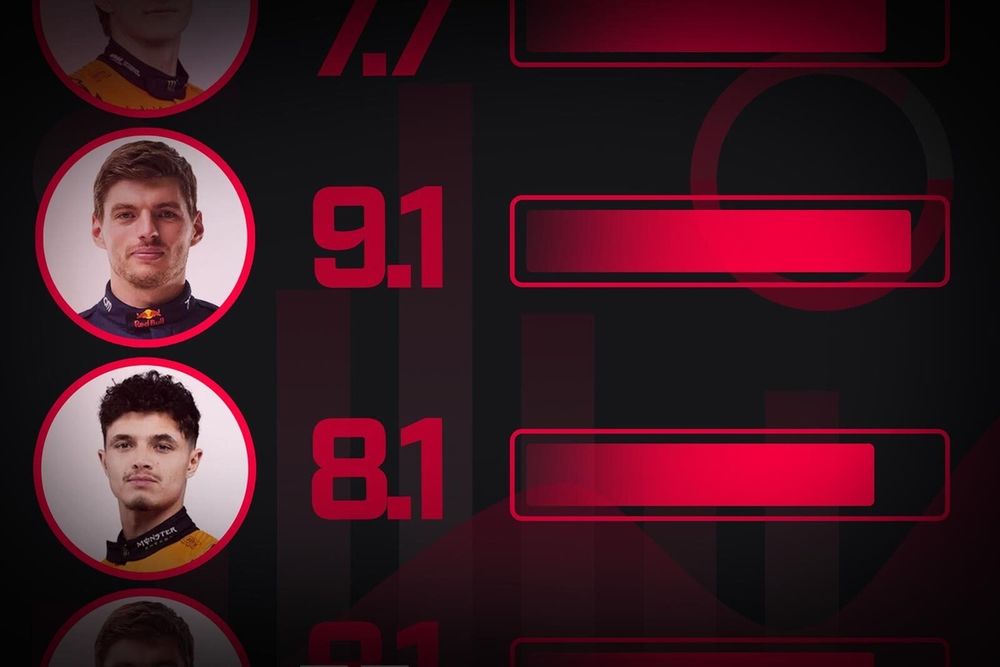 GP de São Paulo Classificação - Fórmula 1 2025