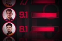 GP do México Classificação - Fórmula 1 2025