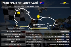 Прев'ю Гран Прі Австралії 2018 року