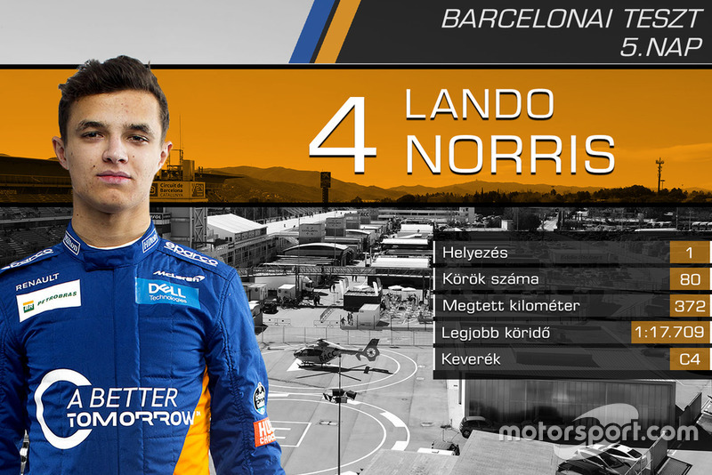 Lando Norris, McLaren