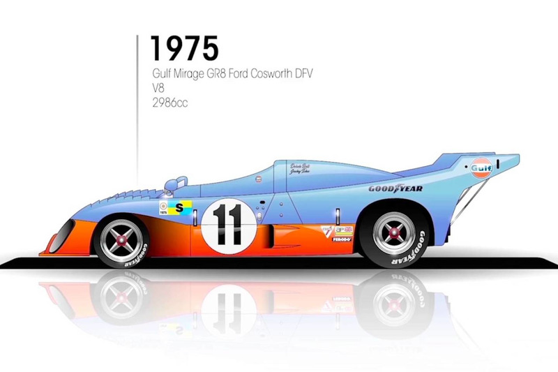 1975: Gulf Mirage GR8 Ford Cosworth DFV