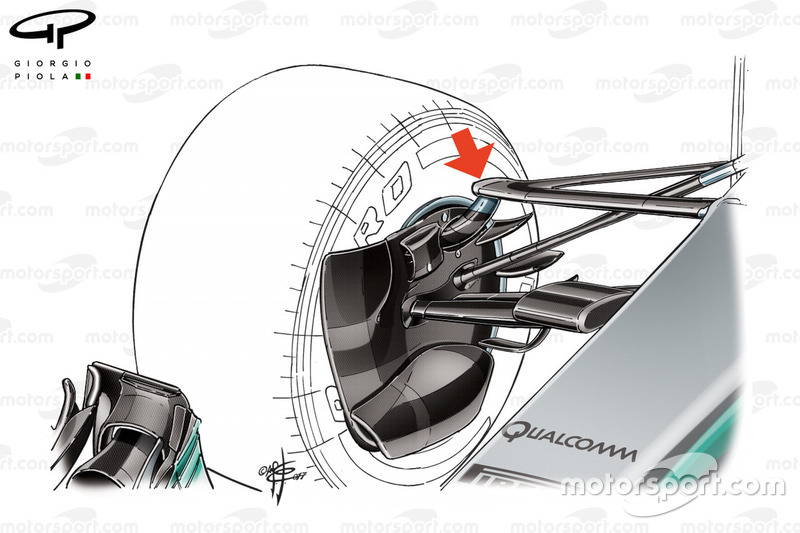 Suspension avant de la Mercedes W08