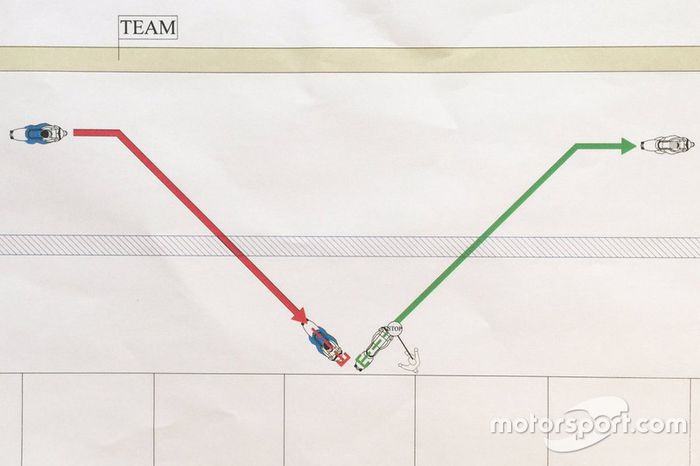 Nuevo protocolo cambio de moto en el pit lane