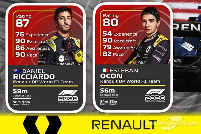 Renault F1 Team drivers ratings