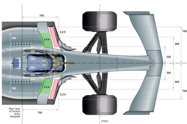 2019 F1 Kuralları