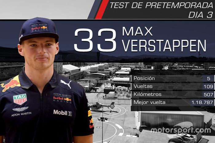 Max Verstappen, Red Bull Racing