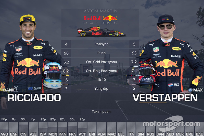 Takım arkadaşı Mücadeleleri - Red Bull