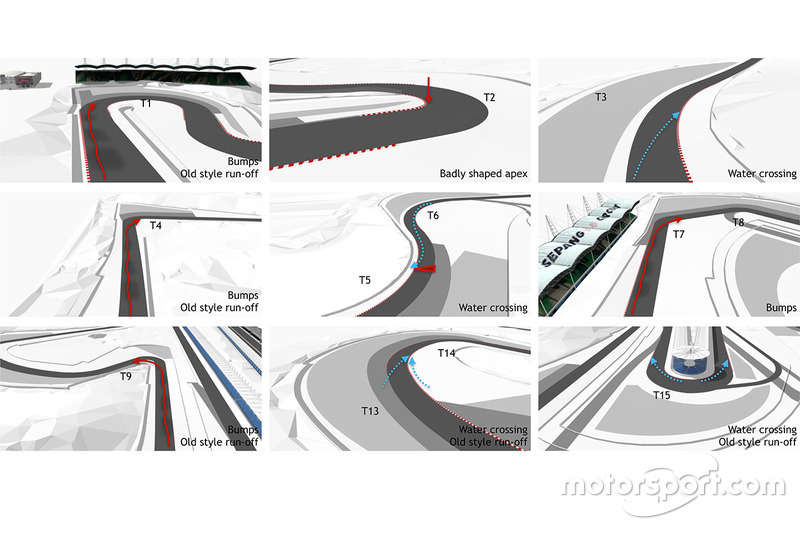 2016 Sepang International Circuit upgrade