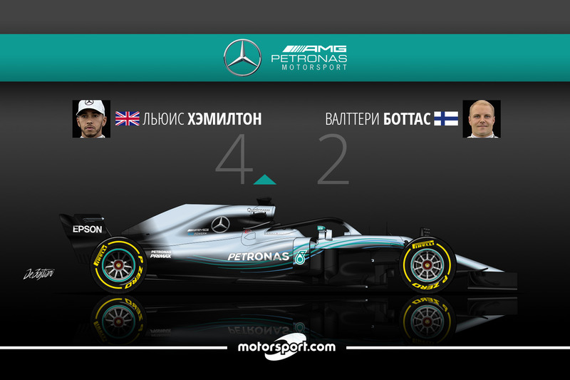 Хэмилтон 4 Боттас 2