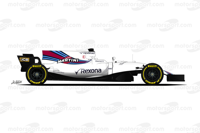 Williams Martini Racing