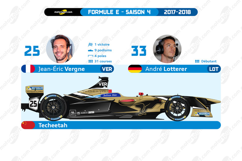 Techeetah