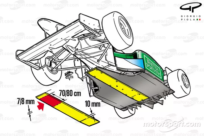 Vista desde el piso del Benetton B194 1994 